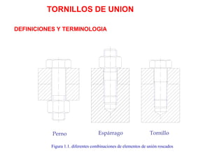CAPVII uniones roscadas para cada maquina | PPT