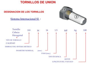 CAPVII uniones roscadas para cada maquina | PPT