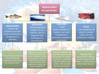 Repreensões
em particular

RONCADORES
- embora tão
pequenos roncam
muito (simbolizam a
arrogância e a
soberba);

PEGADORES
- sendo pequenos,
pregam-se nos
maiores, não os
largando mais
(simbolizam o
parasitismo);

VOADORES
- sendo
peixes, também se
metem a ser aves
(simbolizam a
presunção (vaidade) e
a ambição);

POLVO
- com aparência de
santo, é o maior
traidor do mar
(simboliza a traição).

"É possível que sendo vós
uns peixinhos tão
pequenos, haveis de ser
as roncas do mar?"

"Pegadores se chamam estes
de que agora falo, e com
grande propriedade, porque
sendo pequenos, não só se
chegam a outros maiores,
mas de tal sorte se lhes
pegam aos costados, que
jamais os desferram."

"Dizei-me, voadores, não
vos fez Deus para peixes?
Pois porque vos meteis a
ser aves? (...) Contentaivos com o mar e com
nadar, e não queirais
voar, pois sois peixes."

"E debaixo desta
aparência tão modesta,
ou desta hipocrisia tão
santa (...) o dito polvo é o
maior traidor do mar."

 