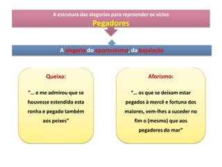 A estrutura das alegorias para repreender os vícios

Pegadores
A alegoria do oportunismo, da bajulação

Queixa:

Aforismo:

“… e me admirou que se

“… os que se deixam estar

houvesse estendido esta

pegados à mercê e fortuna dos

ronha e pegado também

maiores, vem-lhes a suceder no

aos peixes”

fim o (mesmo) que aos
pegadores do mar”

 