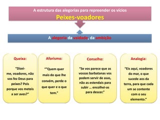 A estrutura das alegorias para repreender os vícios

Peixes-voadores
A alegoria da vaidade, da ambição

Queixa:

Aforismo:

Conselho:

Analogia:

“Dizeime, voadores, não
vos fez Deus para
peixes? Pois
porque vos meteis
a ser aves?”

“”Quem quer

“Se vos parece que as
vossas barbatanas vos
podem servir de asas,
não as estendais para
subir … encolhei-as
para descer.”

“Eis aqui, voadores
do mar, o que
sucede aos da
terra, para que cada
um se contente
com o seu
elemento.”

mais do que lhe
convém, perde o
que quer e o que
tem.”

 