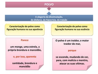 POLVO

A alegoria da dissimulação,
do disfarce, da hipocrisia, da traição
Caracterização do polvo como
figuração humana na sua aparência

Caracterização do polvo como
figuração humana na sua essência

Parece

O polvo é um traidor, o maior
traidor do mar,

um monge, uma estrela, a
própria brandura e mansidão,

e, por isso, aparenta
santidade, brandura e
mansidão

porque

se esconde, mudando de cor,
para, com malícia e mentira,
atacar as suas vítimas.

 