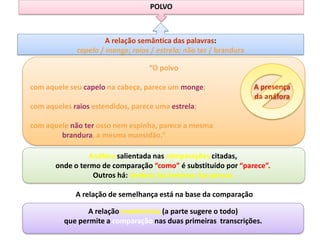 POLVO

A relação semântica das palavras:
capelo / monge; raios / estrela; não ter / brandura
“O polvo
com aquele seu capelo na cabeça, parece um monge;

A presença
da anáfora

com aqueles raios estendidos, parece uma estrela;
com aquele não ter osso nem espinha, parece a mesma
brandura, a mesma mansidão.”

Anáfora salientada nas comparações citadas,
onde o termo de comparação “como” é substituído por “parece”.
Outros há: lembra; faz lembrar; faz pensar.
A relação de semelhança está na base da comparação
A relação metónímica (a parte sugere o todo)
que permite a comparação nas duas primeiras transcrições.

 