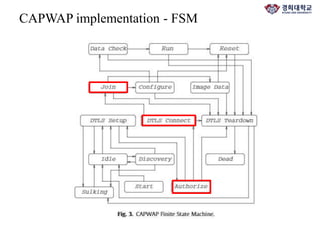 OpenCAPWAP paper review | PPTX
