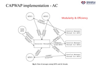 OpenCAPWAP paper review | PPTX