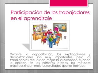 Participación de los trabajadores en el aprendizajeDurante la capacitación, las explicaciones y demostraciones son muy importantes, pero los trabajadores recuerdan mejor la información cuando la aplican. En las primeras etapas, los métodos prácticos rinden mejores resultados que los teóricos. 