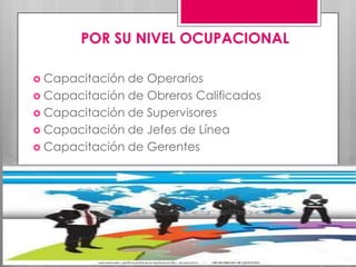 POR SU NIVEL OCUPACIONAL Capacitación de Operarios Capacitación de Obreros Calificados Capacitación de Supervisores Capacitación de Jefes de Línea Capacitación de Gerentes