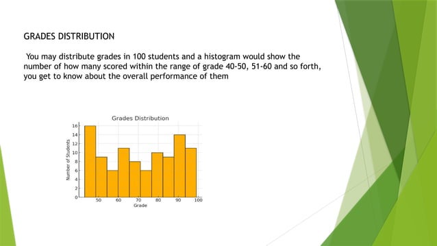 HISTOGRAM WITH PYTHON CODE with group... | PPT