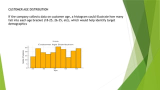 HISTOGRAM WITH PYTHON CODE with group... | PPTX