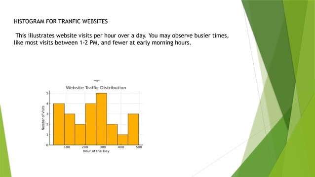 HISTOGRAM WITH PYTHON CODE with group... | PPT