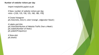 HISTOGRAM WITH PYTHON CODE with group... | PPTX