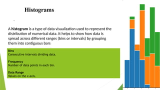HISTOGRAM WITH PYTHON CODE with group... | PPT