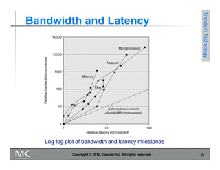 Bandwidth and Latency
Log-log plot of bandwidth and latency milestones
Trends
in
Technology
Copyright © 2012, Elsevier Inc. All rights reserved. 23
 