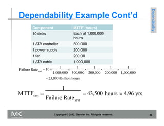 Dependability Example Cont’d
Dependability
Copyright © 2012, Elsevier Inc. All rights reserved. 39
Component MTTF (hours)
10 disks Each at 1,000,000
hours
1 ATA controller 500,000
1 power supply 200,000
1 fan 200,00
1 ATA cable 1,000,000
Failure Ratesyst
10 
1

1

1

1

1
1,000,000 500,000 200,000 200,000 1,000,000
 23,000/billion hours
MTTFsyst
Failure Ratesyst
1
  43,500 hours  4.96 yrs
 