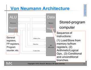 Von Neumann Architecture
Introduction
Program
ALU Data
Registers
Stored-program
computer
Sequence of
instructions:
(1) Load/Store from
memory to/from
registers, (2)
Arithmetic/Logical
Ops., (3) Conditional
and unconditional
branches.
General
Copyright © 2013, Daniel A. Menasce. All rights reserved. 7
registers,
FP registers,
Program
counter, etc.
 
