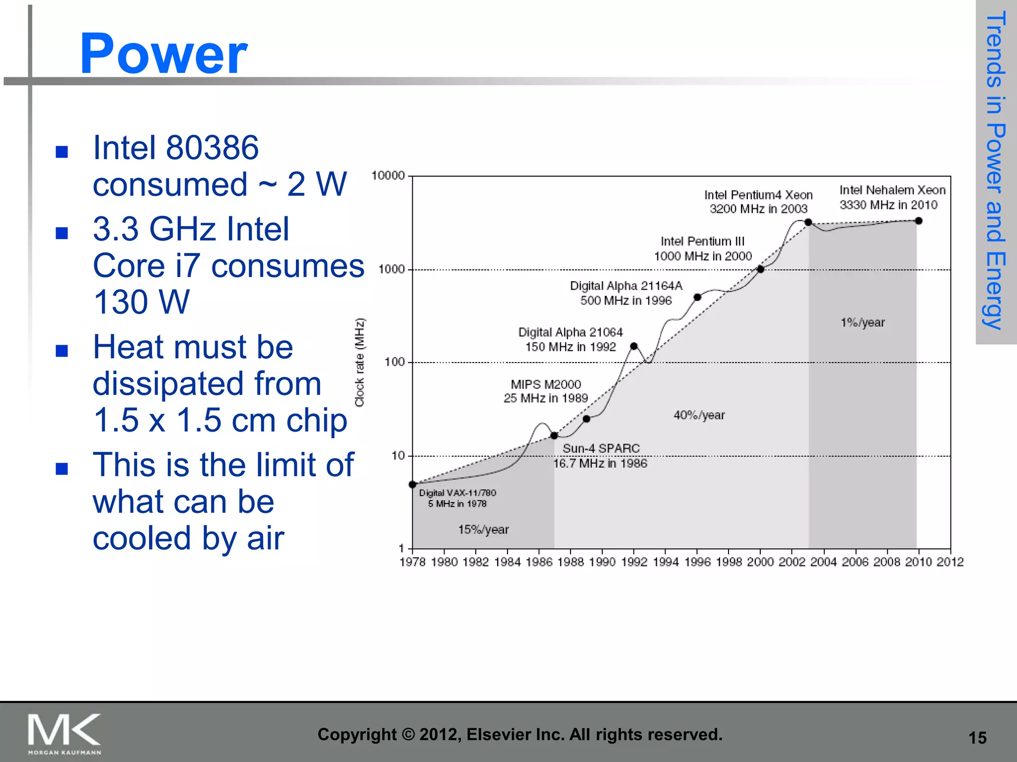 







Intel 80386
consumed ~ 2 W
3.3 GHz Intel
Core i7 consumes
130 W
Heat must be
dissipated from
1.5 x 1.5 cm chip
This is the limit of
what can be
cooled by air

Copyright © 2012, Elsevier Inc. All rights reserved.

Trends in Power and Energy

Power

15

 