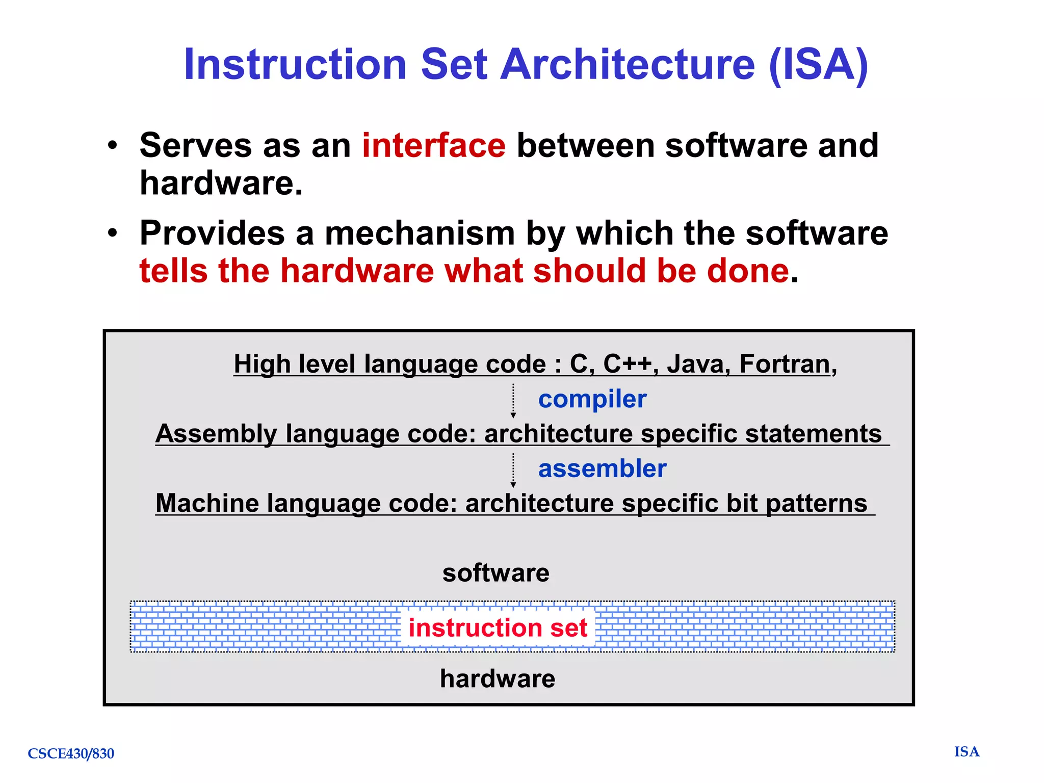 Instruction Set Architecture (ISA)
• Serves as an interface between software and
hardware.
• Provides a mechanism by which the software
tells the hardware what should be done.
High level language code : C, C++, Java, Fortran,
compiler
Assembly language code: architecture specific statements
assembler
Machine language code: architecture specific bit patterns
software
instruction set
hardware
CSCE430/830

ISA

 