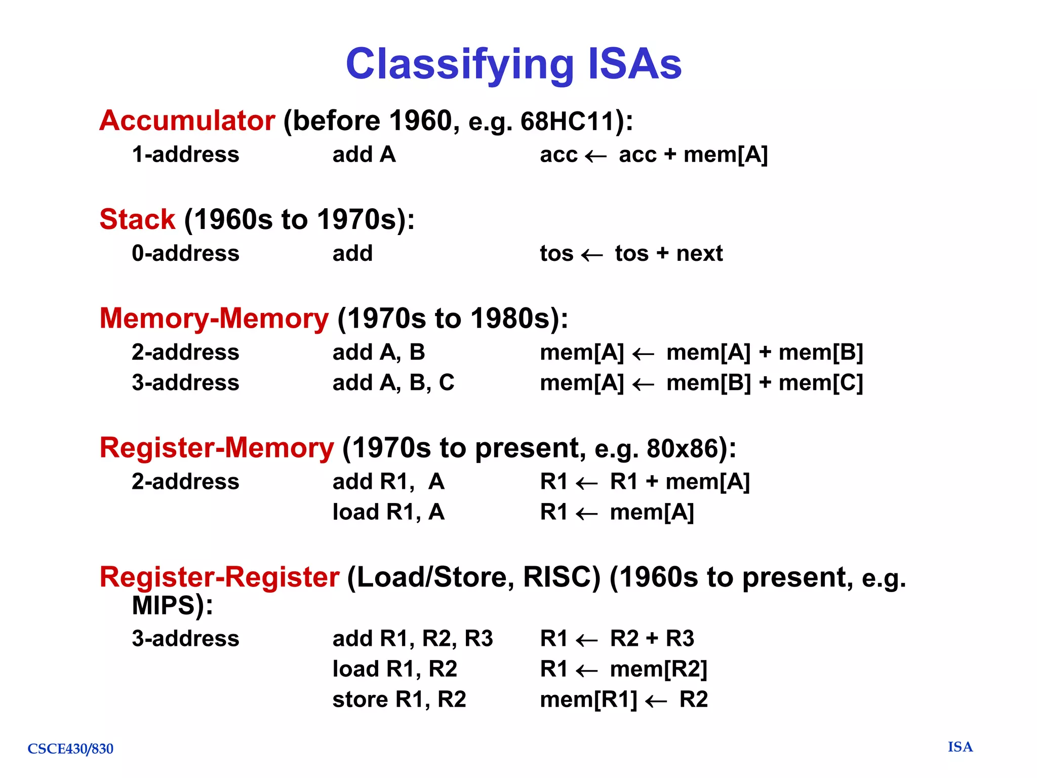 Classifying ISAs
Accumulator (before 1960, e.g. 68HC11):
1-address

add A

acc acc + mem[A]

Stack (1960s to 1970s):
0-address

add

tos tos + next

Memory-Memory (1970s to 1980s):
2-address
3-address

add A, B
add A, B, C

mem[A] mem[A] + mem[B]
mem[A] mem[B] + mem[C]

Register-Memory (1970s to present, e.g. 80x86):
2-address

add R1, A
load R1, A

R1 R1 + mem[A]
R1 mem[A]

Register-Register (Load/Store, RISC) (1960s to present, e.g.
MIPS):
3-address

CSCE430/830

add R1, R2, R3
load R1, R2
store R1, R2

R1 R2 + R3
R1 mem[R2]
mem[R1] R2
ISA

 