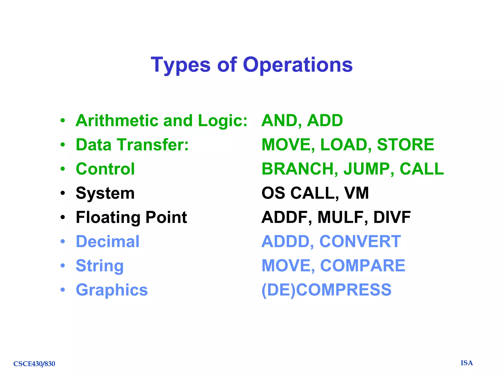 Types of Operations
•
•
•
•
•
•
•
•

CSCE430/830

Arithmetic and Logic:
Data Transfer:
Control
System
Floating Point
Decimal
String
Graphics

AND, ADD
MOVE, LOAD, STORE
BRANCH, JUMP, CALL
OS CALL, VM
ADDF, MULF, DIVF
ADDD, CONVERT
MOVE, COMPARE
(DE)COMPRESS

ISA

 