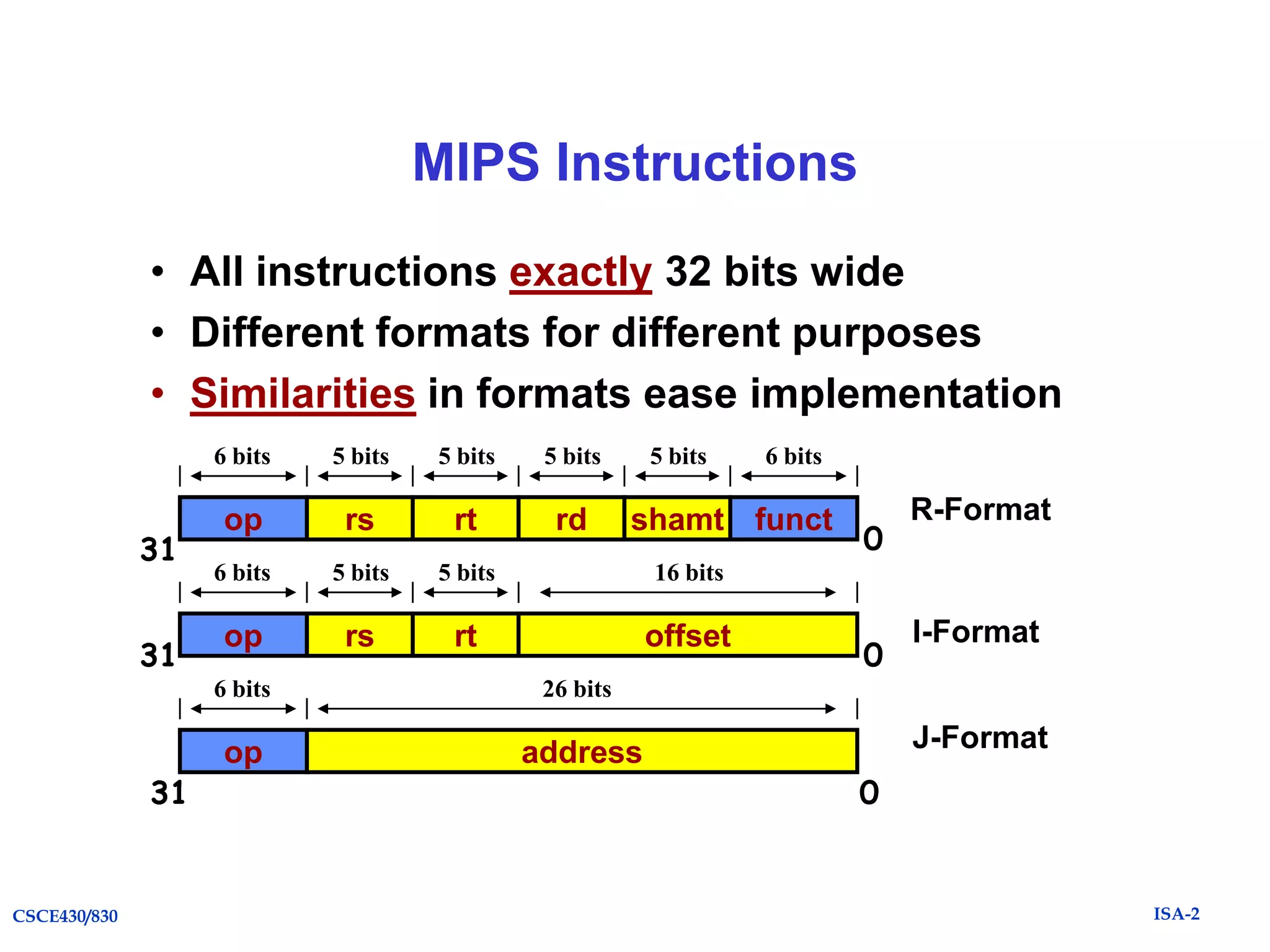 MIPS Instructions
• All instructions exactly 32 bits wide
• Different formats for different purposes
• Similarities in formats ease implementation
6 bits

31

31

5 bits

5 bits

5 bits

5 bits

op

rs

rt

rd

6 bits

5 bits

5 bits

16 bits

op

rs

rt

offset

shamt funct

6 bits

31

CSCE430/830

6 bits

address

0

I-Format

26 bits

op

0

R-Format

J-Format
0

ISA-2

 