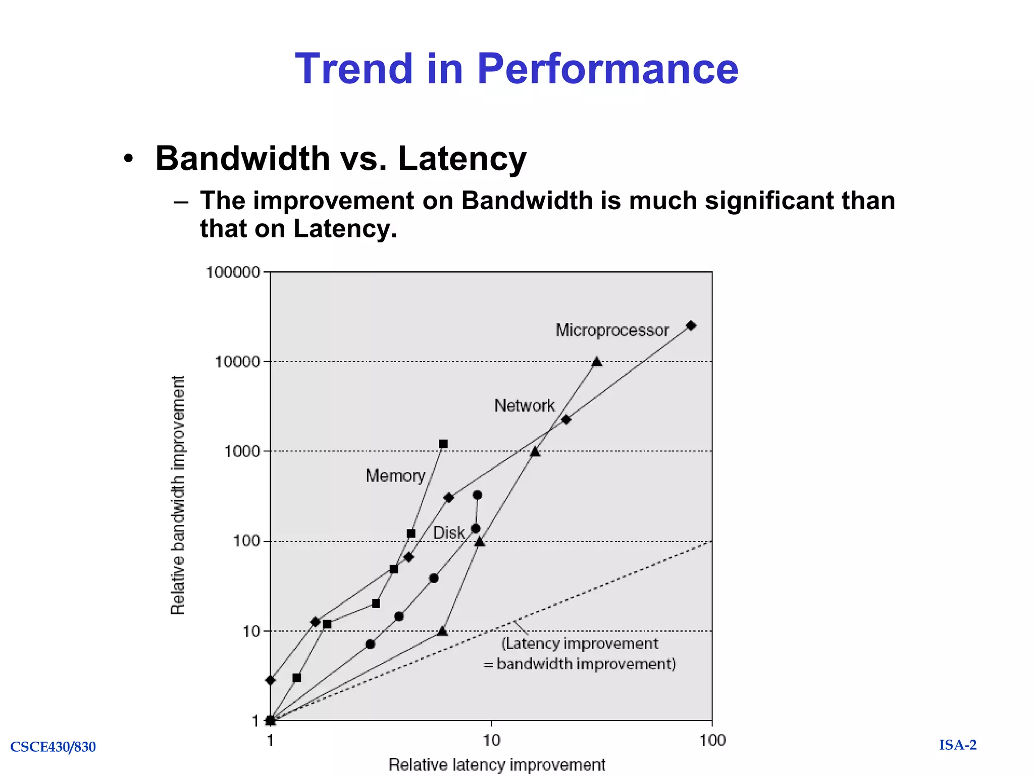 Trend in Performance
• Bandwidth vs. Latency
– The improvement on Bandwidth is much significant than
that on Latency.

CSCE430/830

ISA-2

 