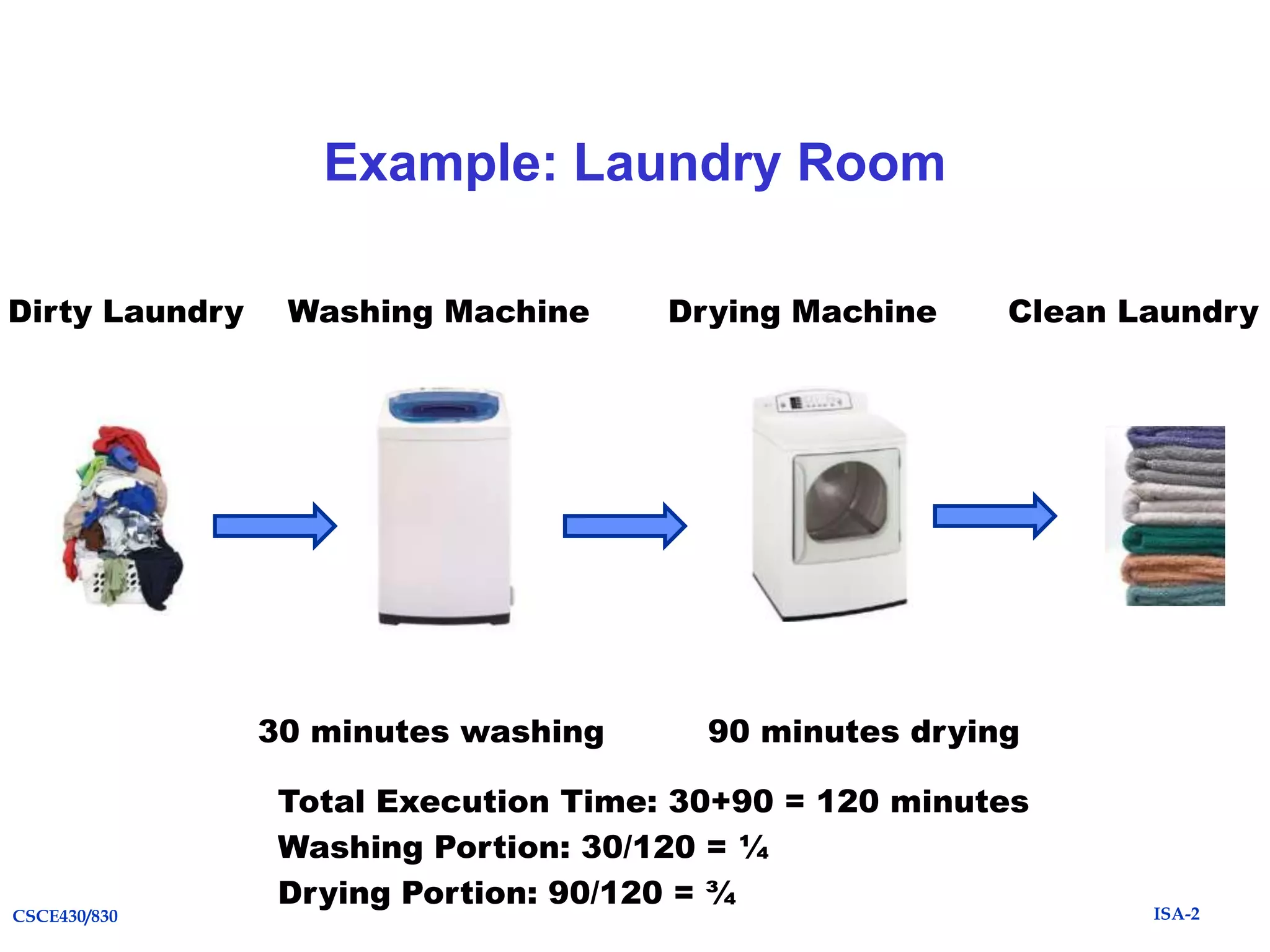 Example: Laundry Room
Dirty Laundry

Washing Machine

30 minutes washing

CSCE430/830

Drying Machine

Clean Laundry

90 minutes drying

Total Execution Time: 30+90 = 120 minutes
Washing Portion: 30/120 = ¼
Drying Portion: 90/120 = ¾

ISA-2

 