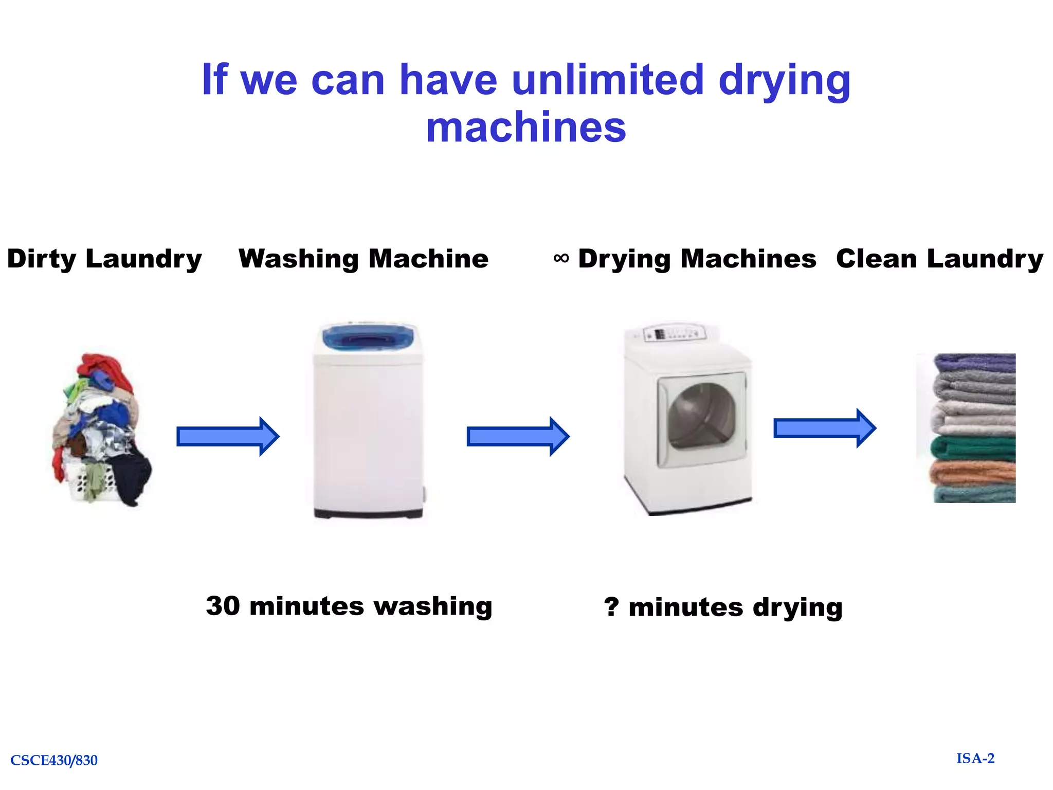 If we can have unlimited drying
machines
Dirty Laundry

Washing Machine

30 minutes washing

CSCE430/830

∞ Drying Machines Clean Laundry

? minutes drying

ISA-2

 