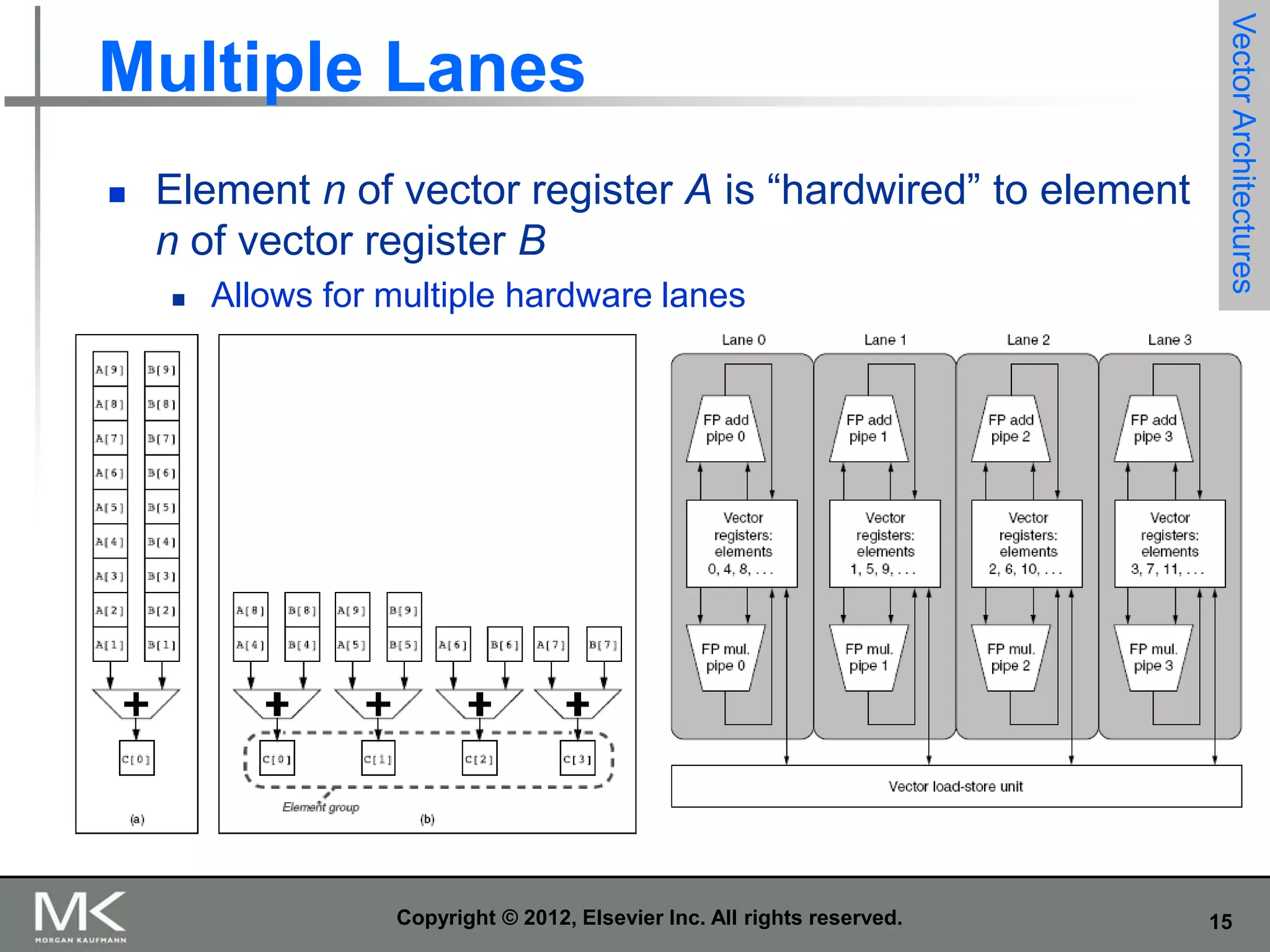 

Element n of vector register A is “hardwired” to element
n of vector register B


Allows for multiple hardware lanes

Copyright © 2012, Elsevier Inc. All rights reserved.

Vector Architectures

Multiple Lanes

15

 