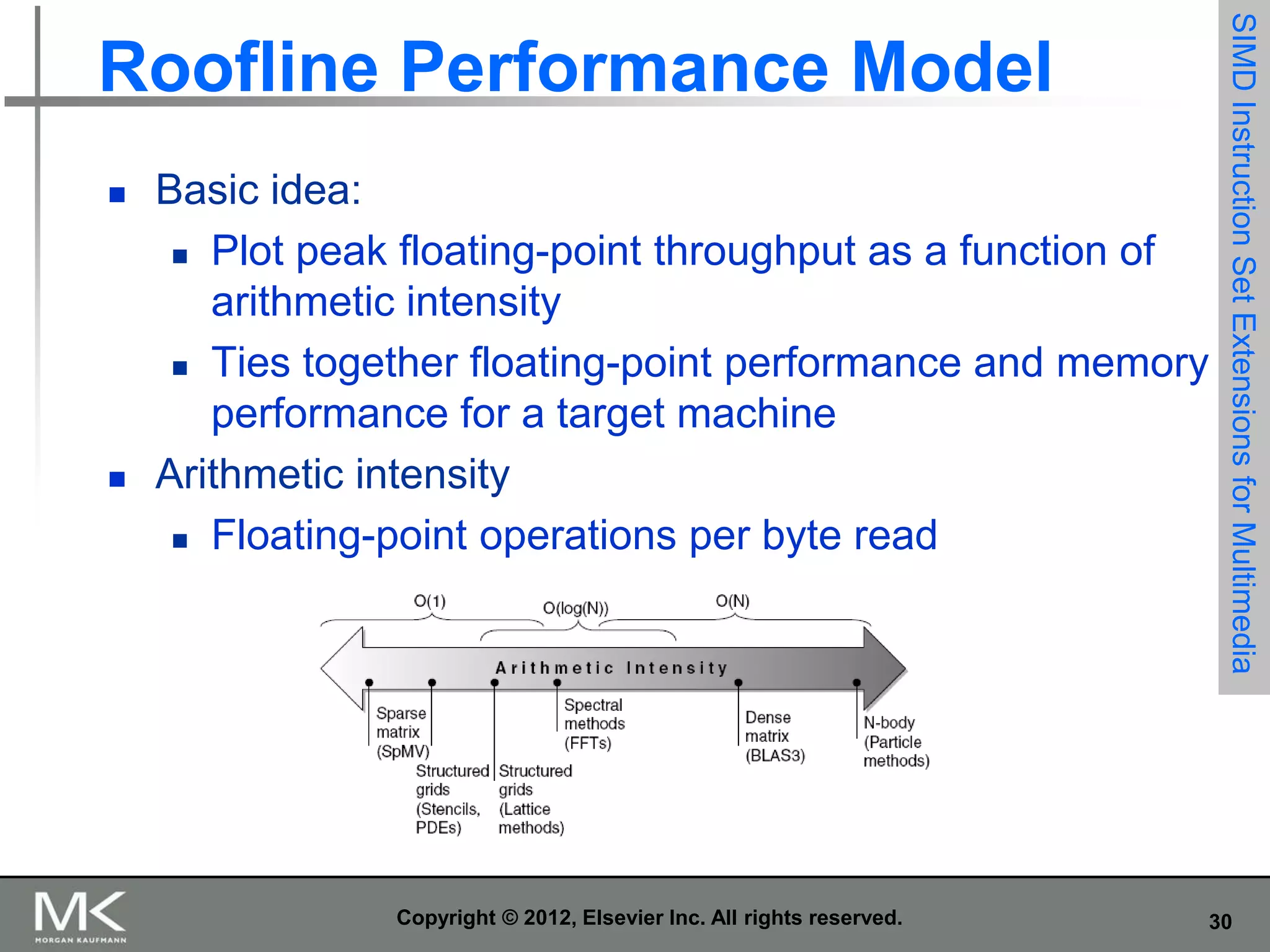



Basic idea:
 Plot peak floating-point throughput as a function of
arithmetic intensity
 Ties together floating-point performance and memory
performance for a target machine
Arithmetic intensity
 Floating-point operations per byte read

Copyright © 2012, Elsevier Inc. All rights reserved.

SIMD Instruction Set Extensions for Multimedia

Roofline Performance Model

30

 