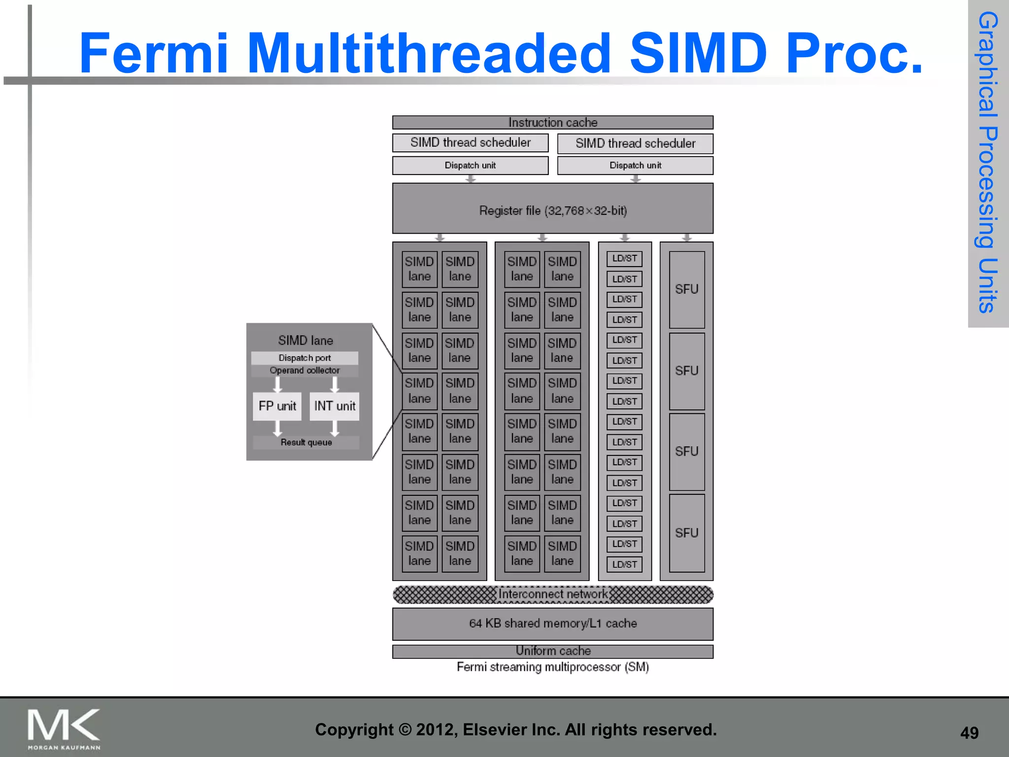 Copyright © 2012, Elsevier Inc. All rights reserved.

Graphical Processing Units

Fermi Multithreaded SIMD Proc.

49

 