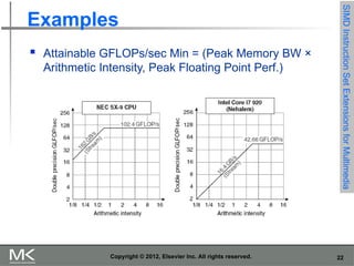 Simd Floating Point Data-Level Parallelism in Vector, SIMD, and GPU Architectures.pptx
