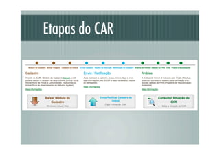 Etapas do CAR
 