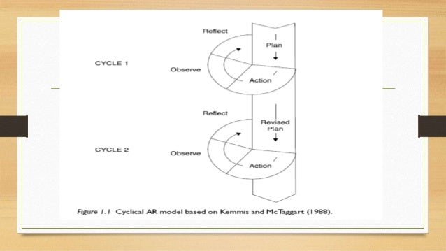 kemmis and mctaggart 1988 the action research planner pdf