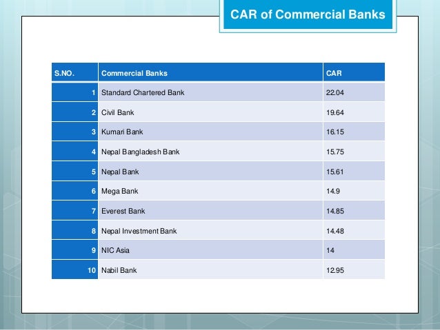 Capital Adequacy Ratio