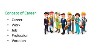 Concept of Career
• Career
• Work
• Job
• Profession
• Vocation
 