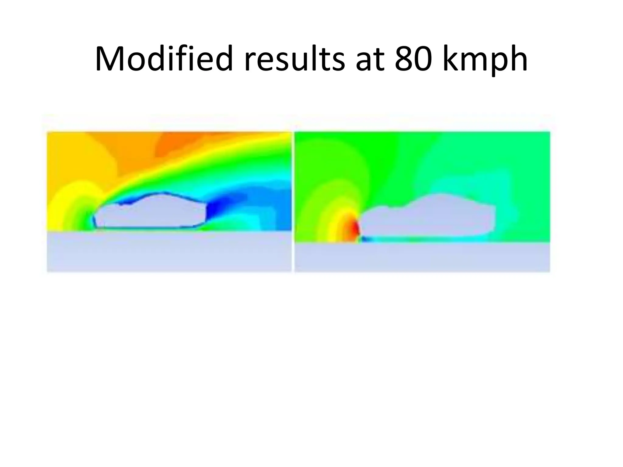 Modified results at 80 kmph
 