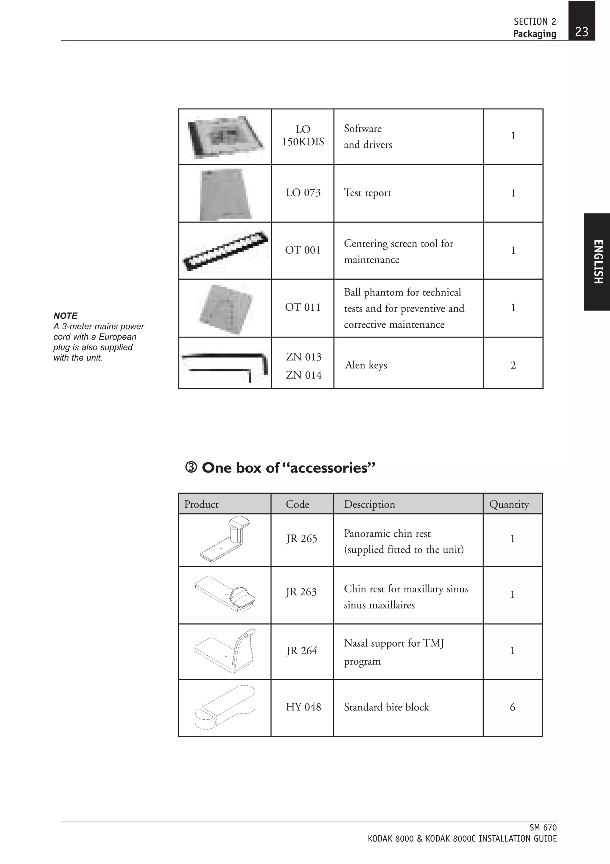 SECTION 2
                                                                                      Packaging    23




                                        LO      Software
                                                                                     1
                                      150KDIS   and drivers



                                      LO 073    Test report                          1



                                                Centering screen tool for




                                                                                                        ENGLISH
                                      OT 001                                         1
                                                maintenance

                                                Ball phantom for technical
                                      OT 011    tests and for preventive and         1
NOTE
A 3-meter mains power                           corrective maintenance
cord with a European
plug is also supplied
with the unit.                        ZN 013
                                                Alen keys                            2
                                      ZN 014




                           One box of “accessories”

                        Product       Code      Description                     Quantity


                                      JR 265    Panoramic chin rest                  1
                                                (supplied fitted to the unit)


                                      JR 263    Chin rest for maxillary sinus        1
                                                sinus maxillaires


                                                Nasal support for TMJ
                                      JR 264                                         1
                                                program



                                      HY 048    Standard bite block                  6




                                                                                          SM 670
                                                     KODAK 8000 & KODAK 8000C INSTALLATION GUIDE
 