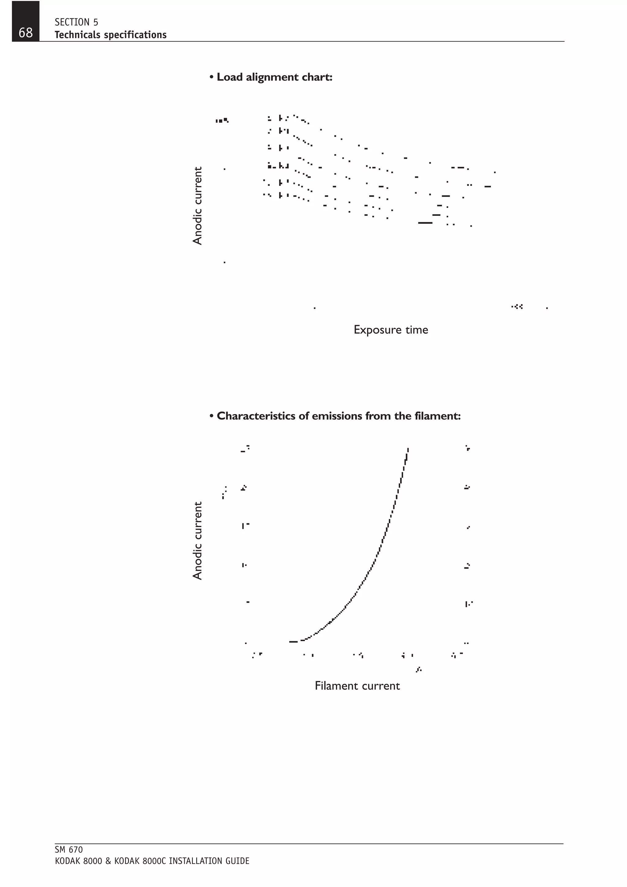 SECTION 5
68   Technicals specifications



                                                    • Load alignment chart:




                                   Anodic current




                                                                                Exposure time




                                                    • Characteristics of emissions from the filament:
                                   Anodic current




                                                                        Filament current




     SM 670
     KODAK 8000 & KODAK 8000C INSTALLATION GUIDE
 