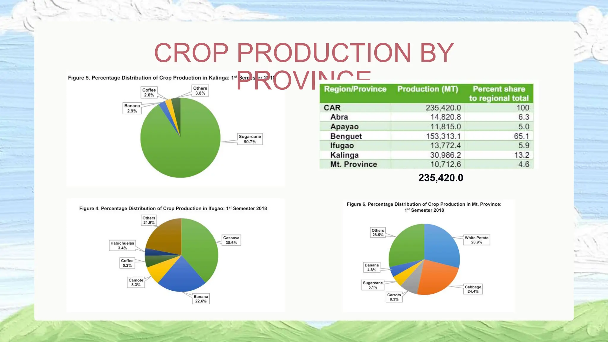 CAR Principles Of Crop Science CROPSCI pptx Car principles of crop science cropsci pptx