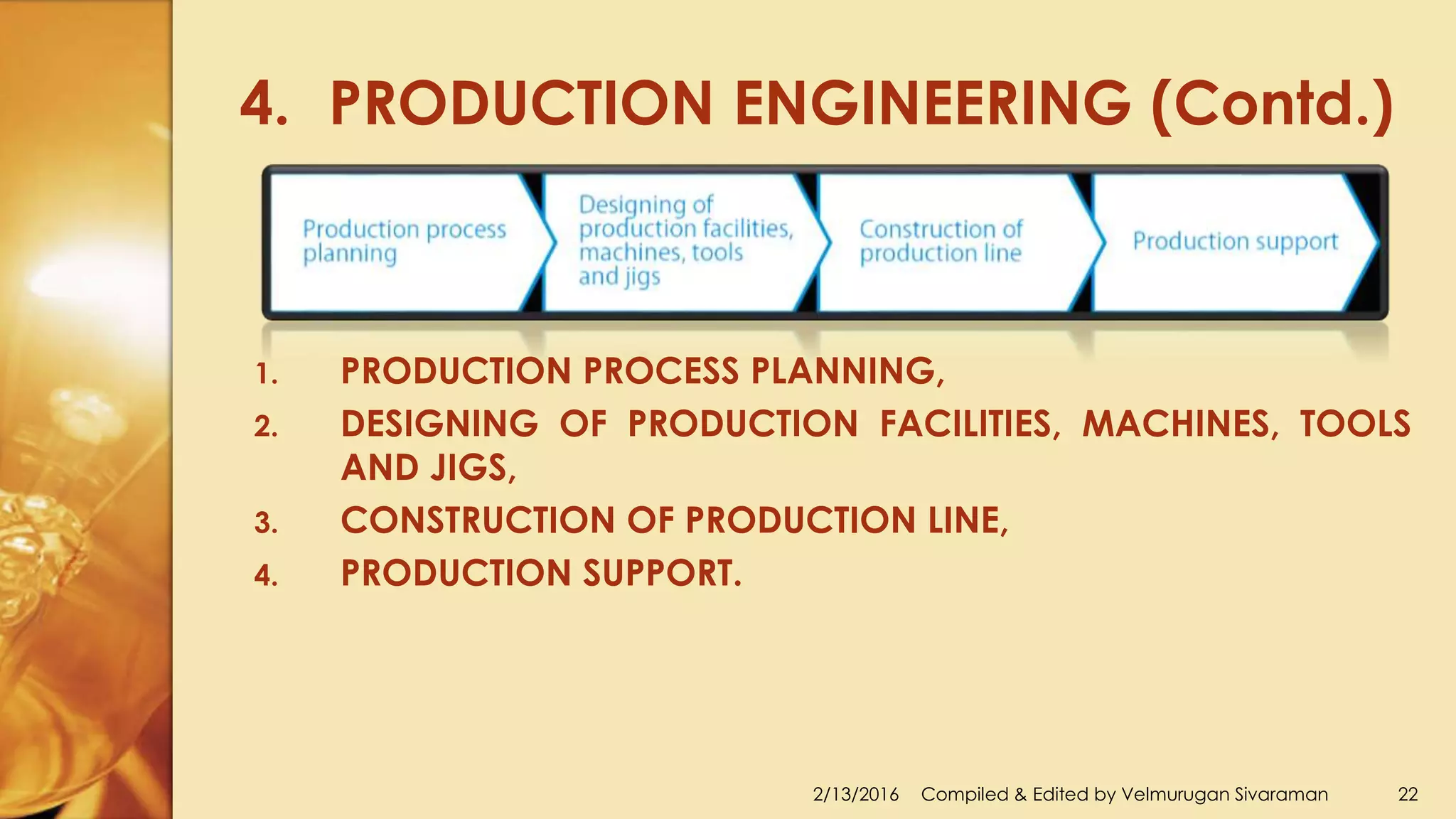 4. PRODUCTION ENGINEERING (Contd.)
2/13/2016 Compiled & Edited by Velmurugan Sivaraman 22
1. PRODUCTION PROCESS PLANNING,
2. DESIGNING OF PRODUCTION FACILITIES, MACHINES, TOOLS
AND JIGS,
3. CONSTRUCTION OF PRODUCTION LINE,
4. PRODUCTION SUPPORT.
 