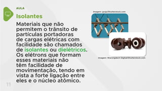 AULA
11
Isolantes
Materiais que não
permitem o trânsito de
partículas portadoras
de cargas elétricas com
facilidade são chamados
de isolantes ou dielétricos.
Os elétrons que formam
esses materiais não
têm facilidade de
movimentação, tendo em
vista a forte ligação entre
eles e o núcleo atômico.
Imagem: graja/Shutterstock.com
Imagem: Warongdech Digital/Shutterstock.com
 