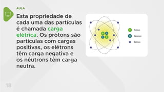 AULA
18
Esta propriedade de
cada uma das partículas
é chamada carga
elétrica. Os prótons são
partículas com cargas
positivas, os elétrons
têm carga negativa e
os nêutrons têm carga
neutra.
Próton
Nêutron
Elétron
 
