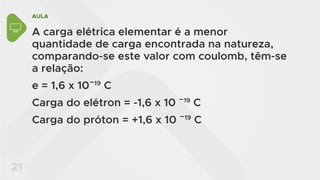 AULA
21
A carga elétrica elementar é a menor
quantidade de carga encontrada na natureza,
comparando-se este valor com coulomb, têm-se
a relação:
e = 1,6 x 10¯19
C
Carga do elétron = -1,6 x 10 ¯19
C
Carga do próton = +1,6 x 10 ¯19
C
 