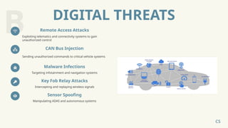 Car Hacking Explained: Automotive Penetration Testing & Cybersecurity ...