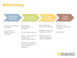 Methodology
Literature
Review
• Overview on existing
knowledge
• Assumption for
expert Interview
questions;
Expert
Interviews
• Reached 26
interviewees in 11
countries
• Current status update
• Test the assumption of
barriers and
opportunities (CSOs)
• Develop hypotheses to
test for focus groups
and Inform city
selection
Focus
Groups
• Test hypotheses
from expert interview
• Bangalore, India and
Hangzhou, China
• Collect fist-hand
understanding from
users’ perspective;
Final
Report
• Report on “car-
sharing in developing
countries”
• Presentation
 