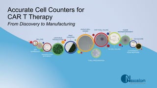 Accurate Cell Counters for
CAR T Therapy
From Discovery to Manufacturing
 
