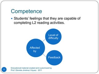 CompetenceStudents’ feelings that they are capable of completing L2 reading activities.Level of difficultyAffected byFeedbackEducational material created and customized by Prof. Gloriela Jiménez Víquez.  201111
