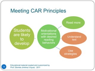 Meeting CAR PrinciplesUnderstand textUse strategiesEducational material created and customized by Prof. Gloriela Jiménez Víquez.  201114