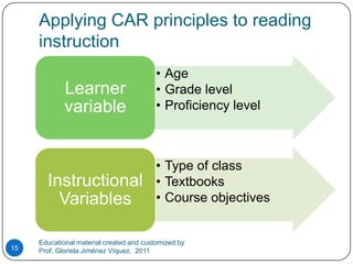 Applying CAR principles to reading instructionEducational material created and customized by Prof. Gloriela Jiménez Víquez.  201115
