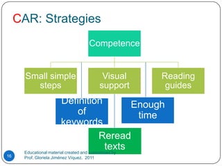 CAR: StrategiesDefinition of keywordsReread    textsEnough   timeEducational material created and customized by Prof. Gloriela Jiménez Víquez.  201116